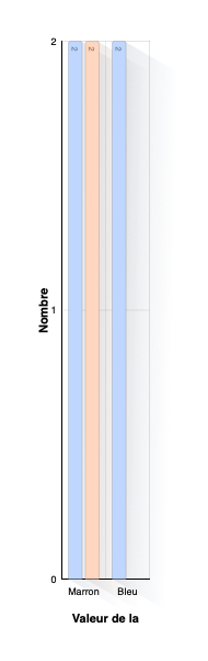 Caractéristiques : Couleur des yeux